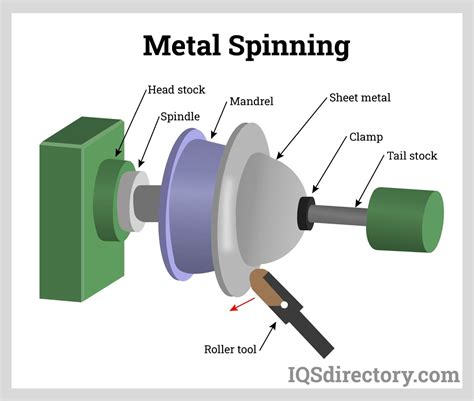 sheet metal spinning parts factories|OEM Sheet Metal Spinning Parts Factories: Revolutionizing the .